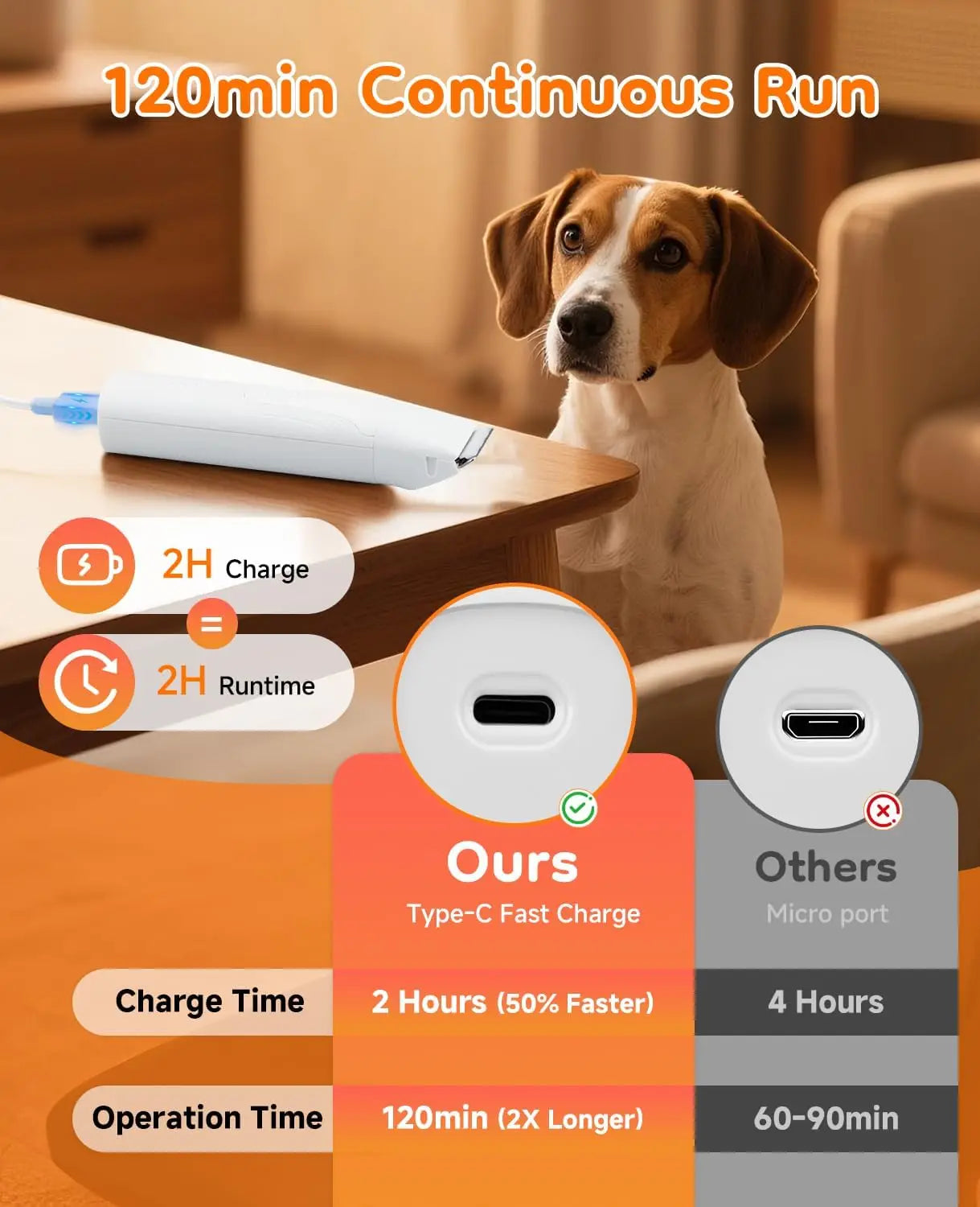 14 in 1 Cordless Dog Grooming Kit