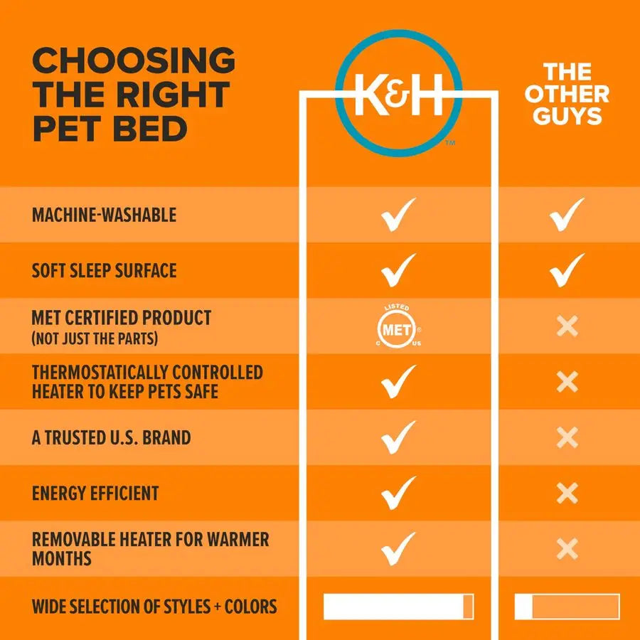 Heated Cat Bed Indoor