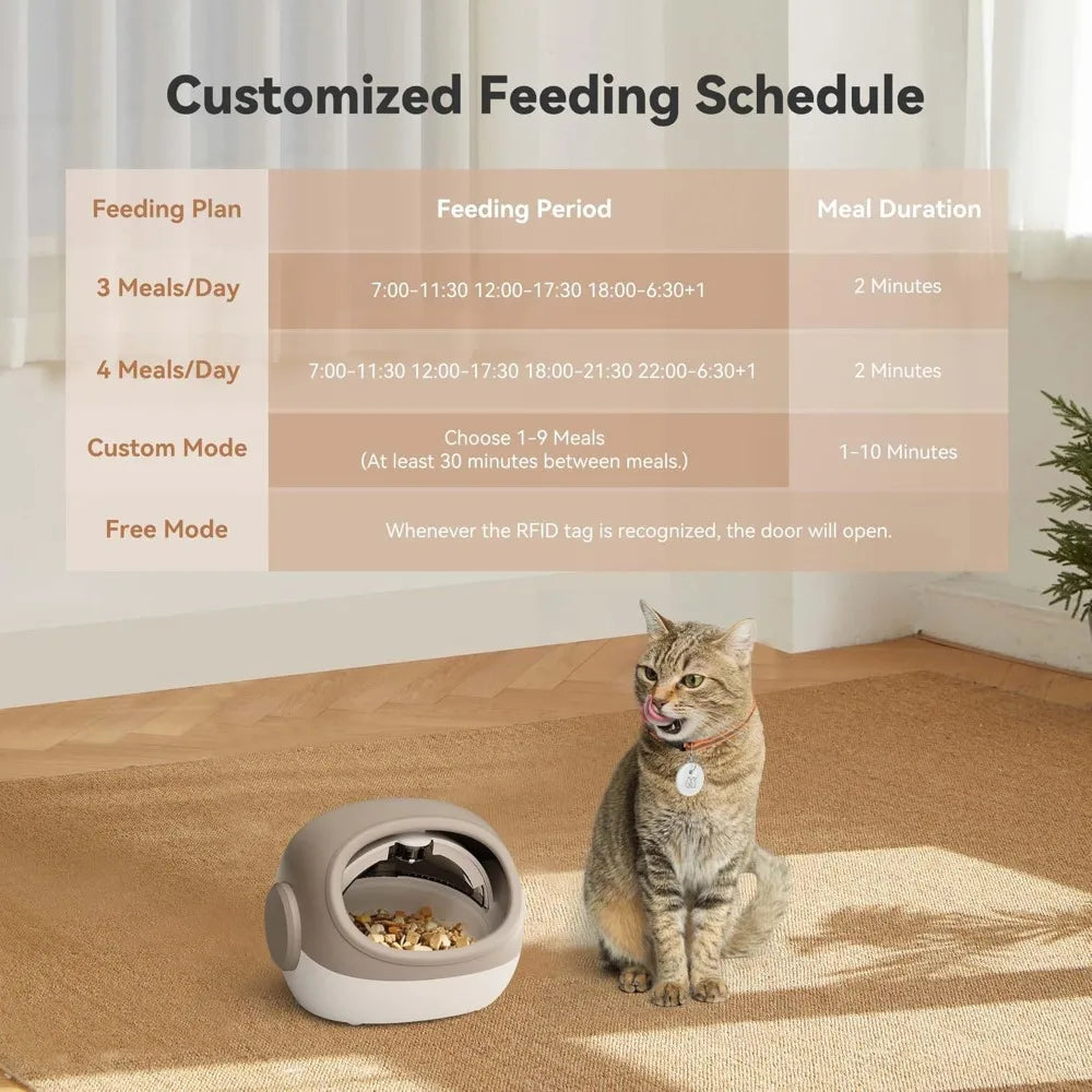 Upgraded RFID Cat Feeder with Collar Sensor
