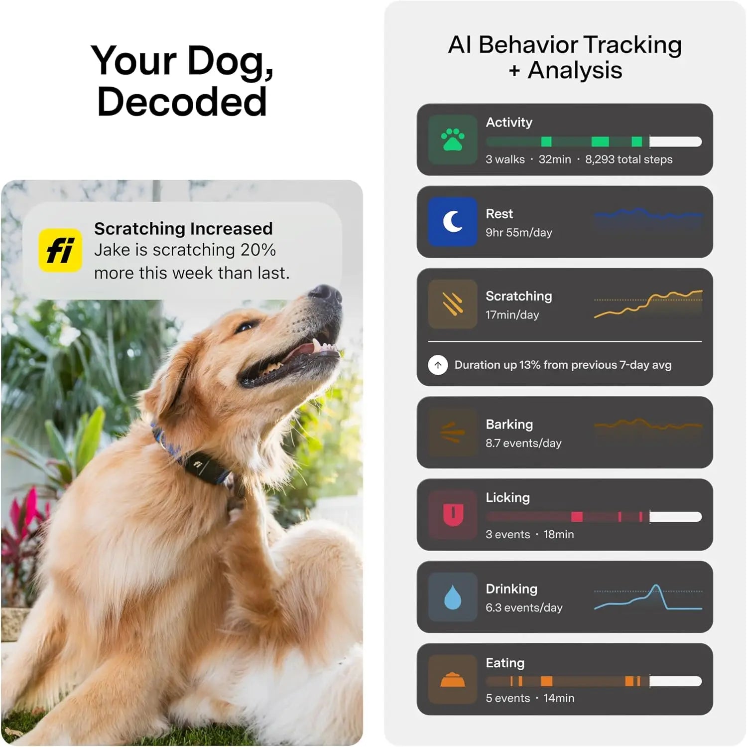 Smart GPS Dog Tracker Collar